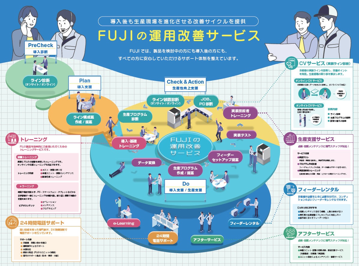 展示会パネルデザイン(株式会社FUJI 様）
