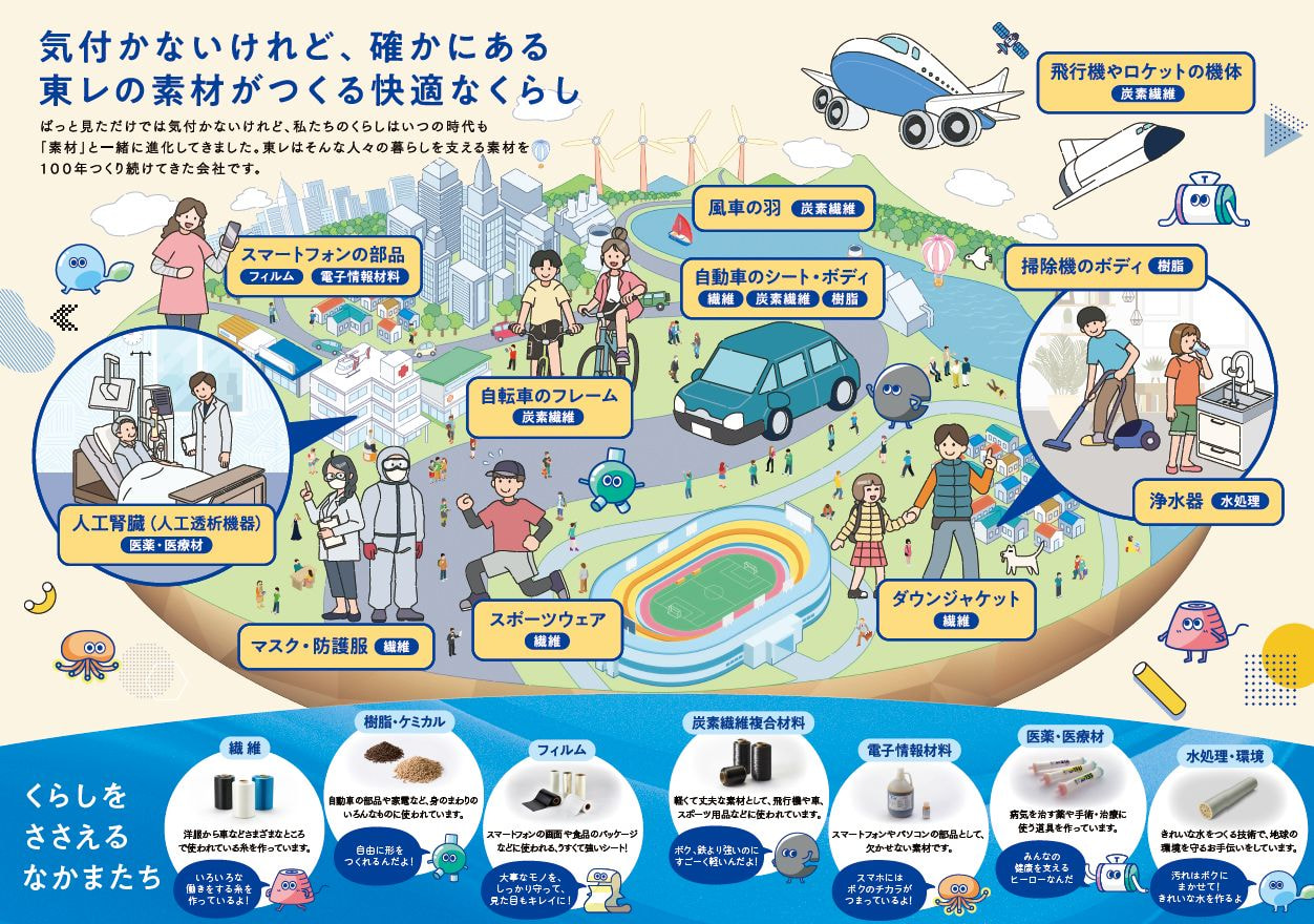 子供むけ会社案内パンフレット（東レ株式会社 様）